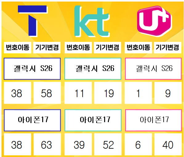 진접- 경기도 남양주시 휴대폰성지 시세표(진접읍/별내동/오남읍/수동면/진건읍/호평동/평내동)