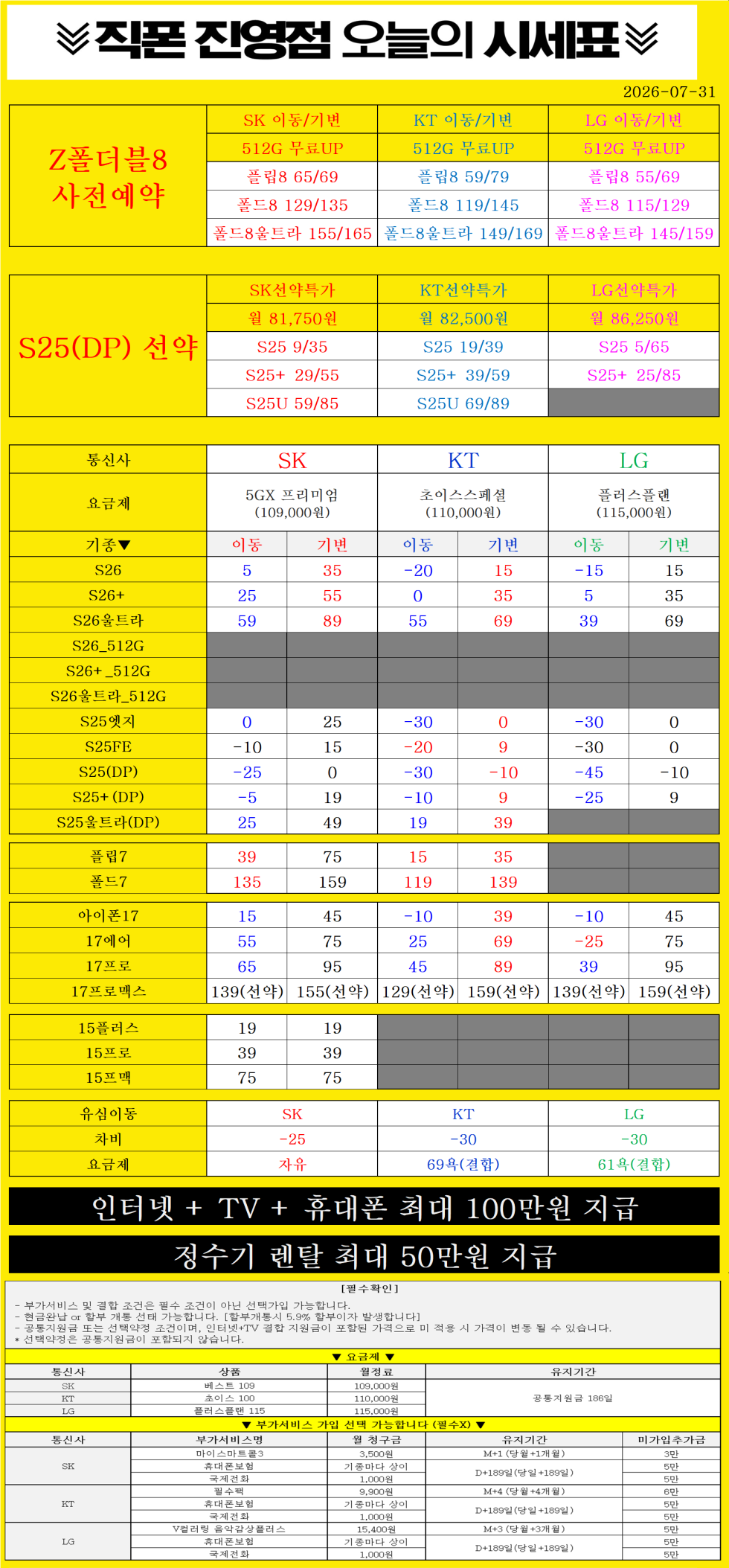 ■■■김해/창원 휴대폰성지■■■  아직도 가격표만 보고 방문하시나요? 부가서비스 사기에 당하지말고 비교하고 구매하세요 캡스,상조상품,스마트워치,카드 조건없음 동일조건 제일 싼 집!! 호갱 그만 당하자