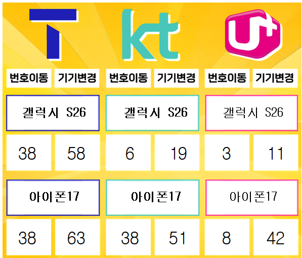 하남- 경기도 하남시 휴대폰성지 시세표(미사동/풍산동/덕풍동/위례동/초이동/초일동/교산동/천현동/하산곡동/창우동/당정동/하사창동/상사창동/감일동/감북동)
