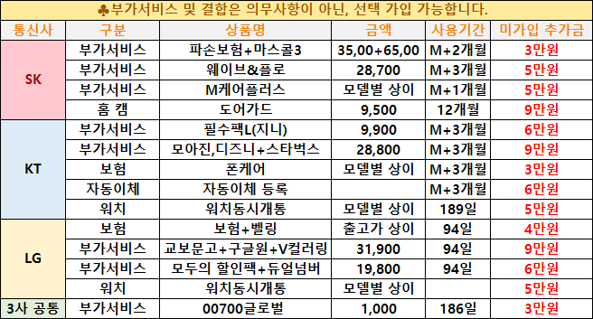 ⭐대구 휴대폰성지⭐//폴드8사전예약//달서구 죽전 용산 장기 성서 *직폰 제휴점* 제휴카드X 기기반납X 직폰 장기점 장동초앞