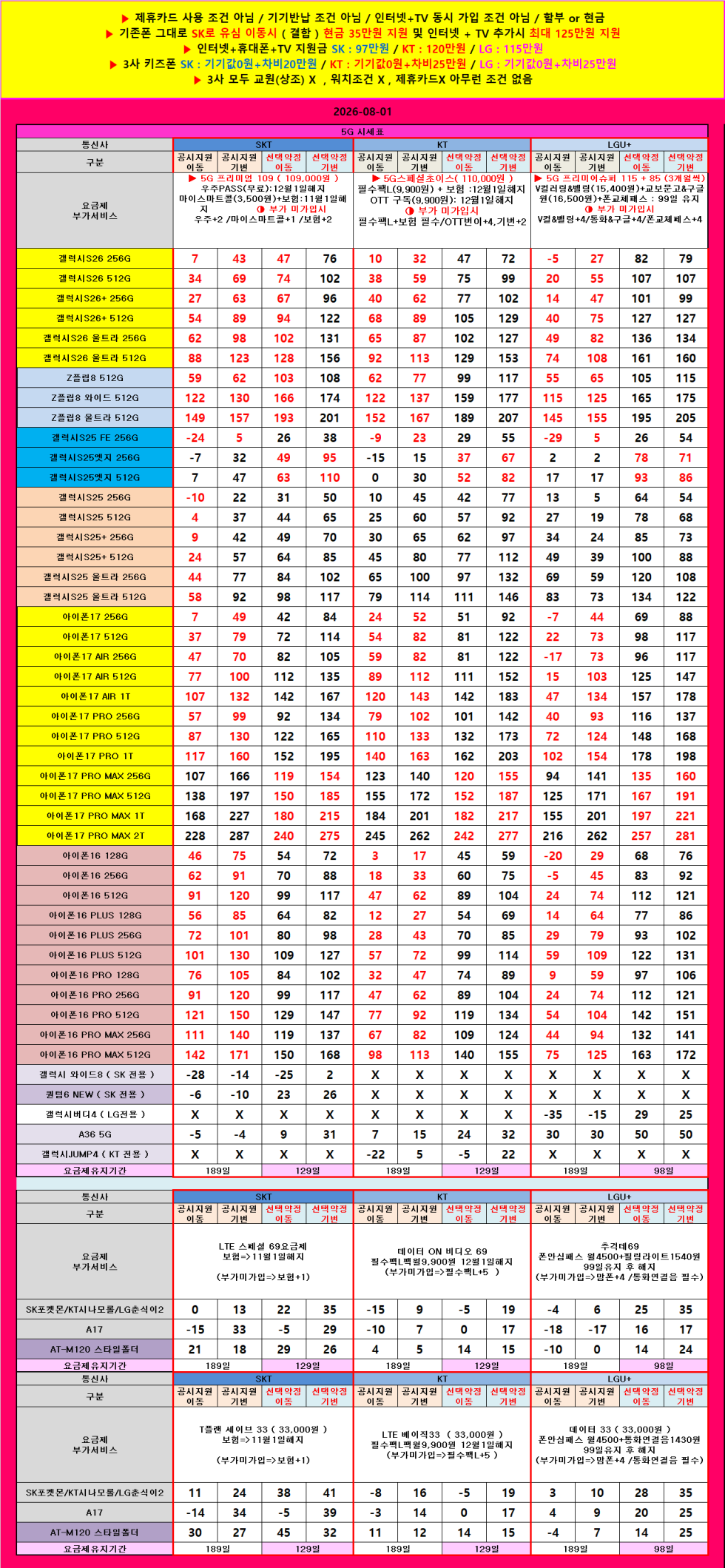 전북 익산시 휴대폰 성지 시세표