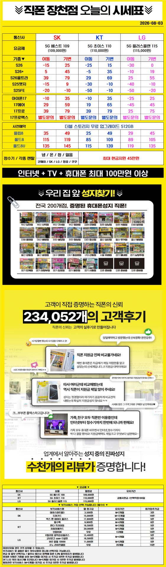 ■■■휴대폰성지 창원 진해 직폰 장천점🥇Z폴더블8 사전예약시작🔥S26 아이폰17 대란 8월 최저가시세표 인터넷+TV 최대지원금 정수기렌탈 최대지원금 기존 폰반납X 주차장O 365일 연중무휴 견적 비교 환영■