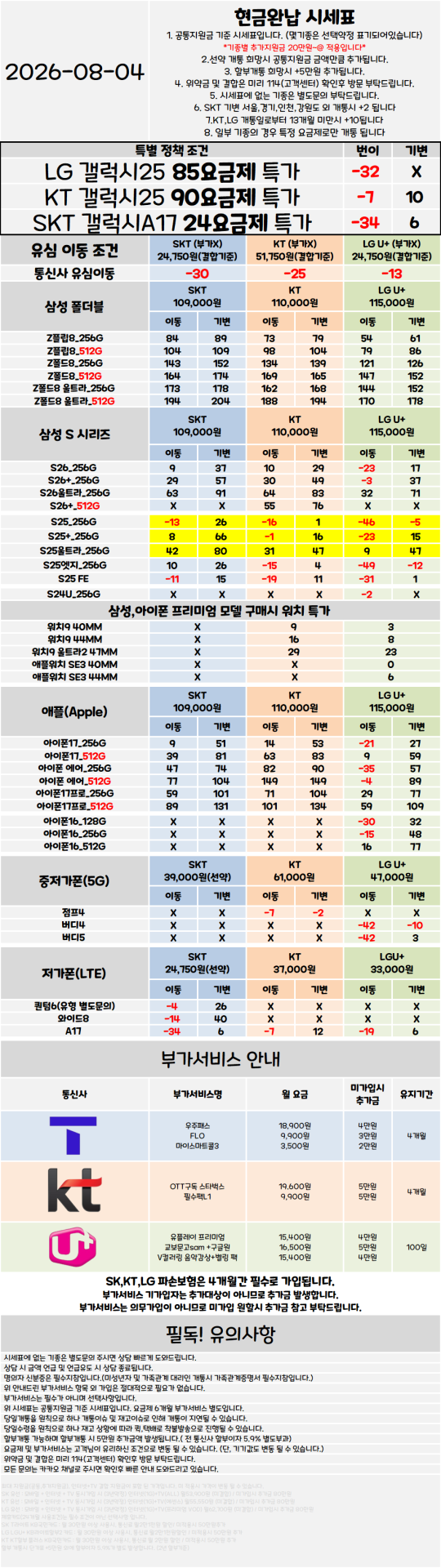 서울 관악구 휴대폰성지 시세표 대란 특가진행중 [ 제휴카드 X , 반납 X ]