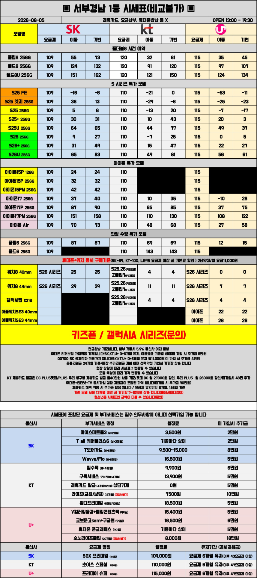 08월 05일 시세표 진주 / 사천 / 거제 / 통영