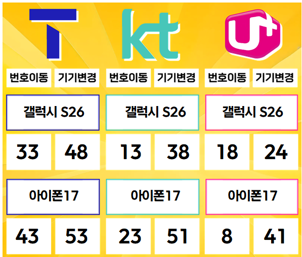 진접- 경기도 남양주시 휴대폰성지 시세표(진접읍/별내동/오남읍/수동면/진건읍/호평동/평내동)