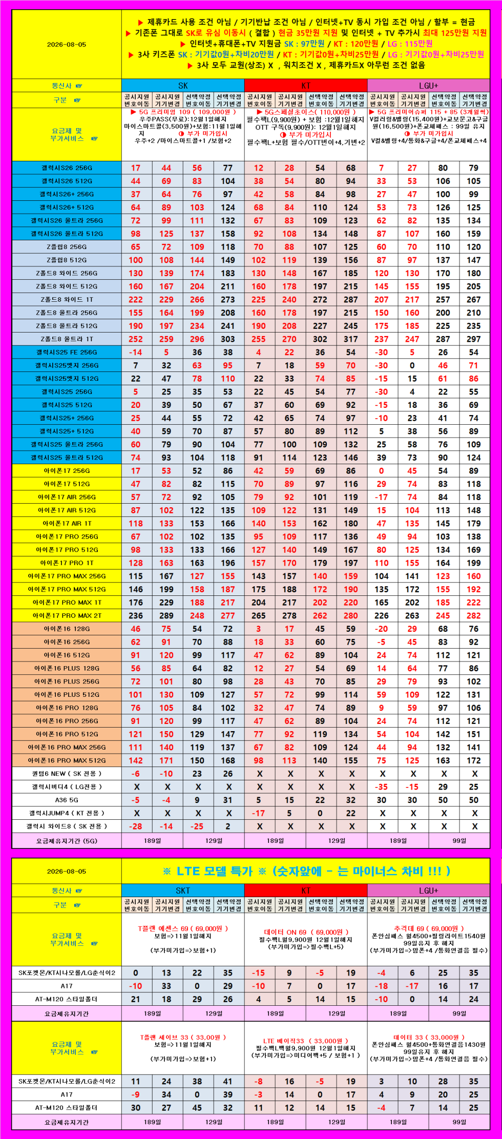 전주시 휴대폰 성지 시세표