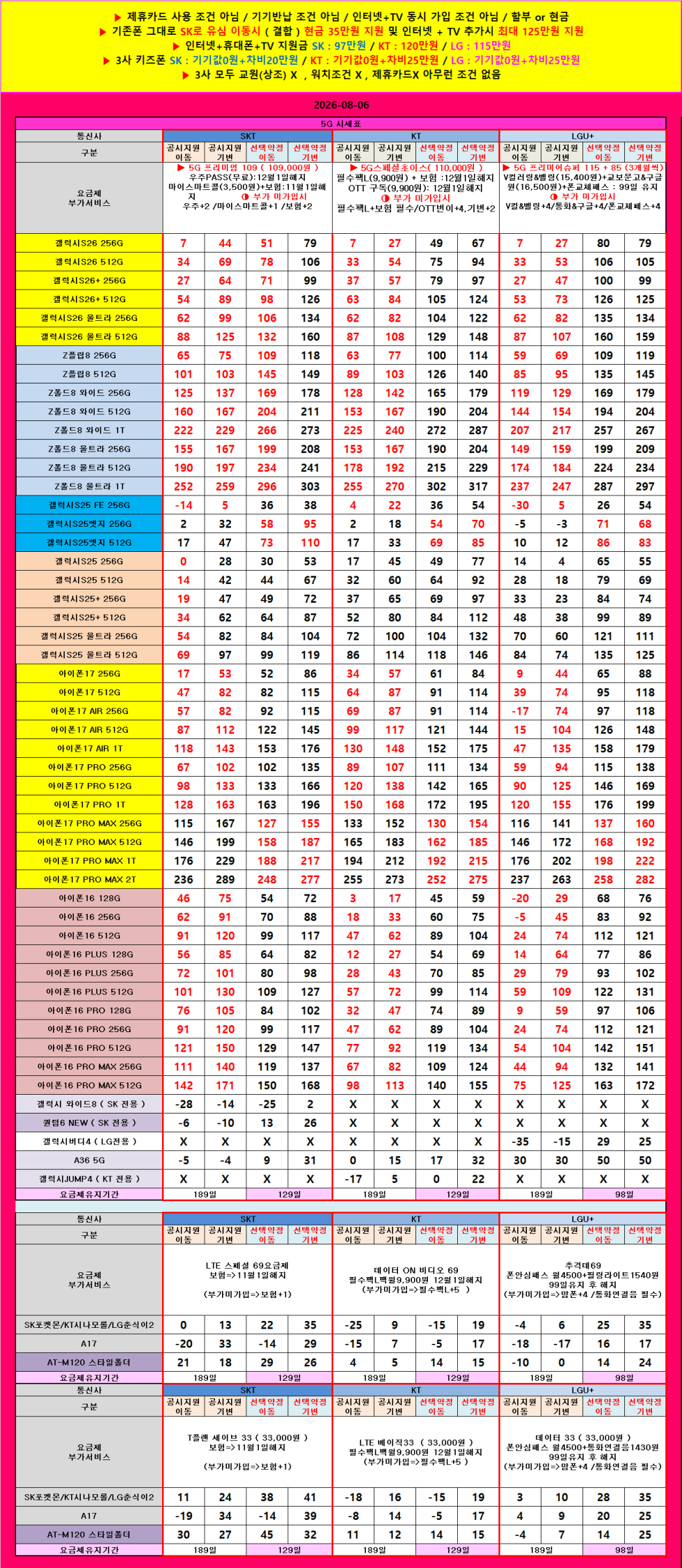 전북 익산시 휴대폰 성지 시세표