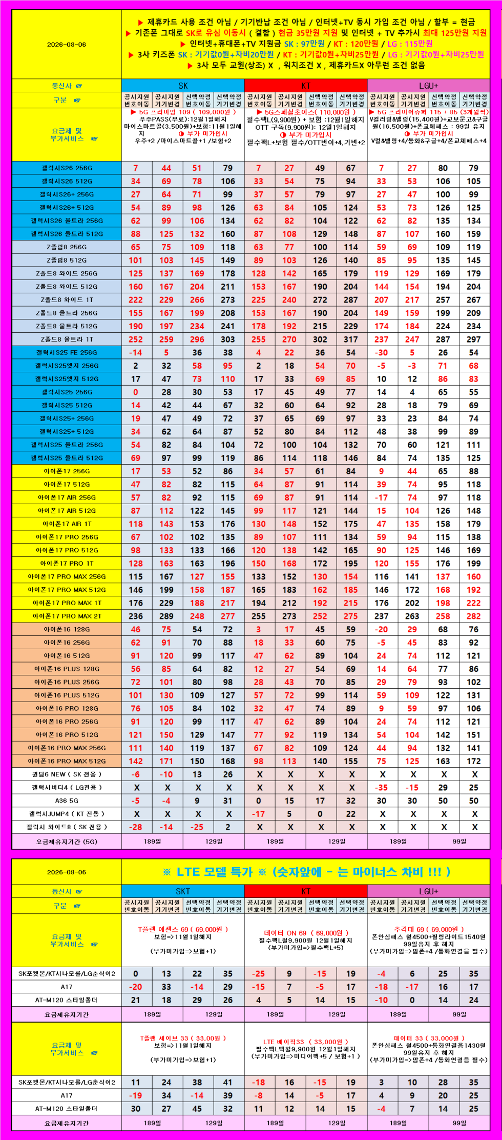 광주광역시 휴대폰 성지 시세표