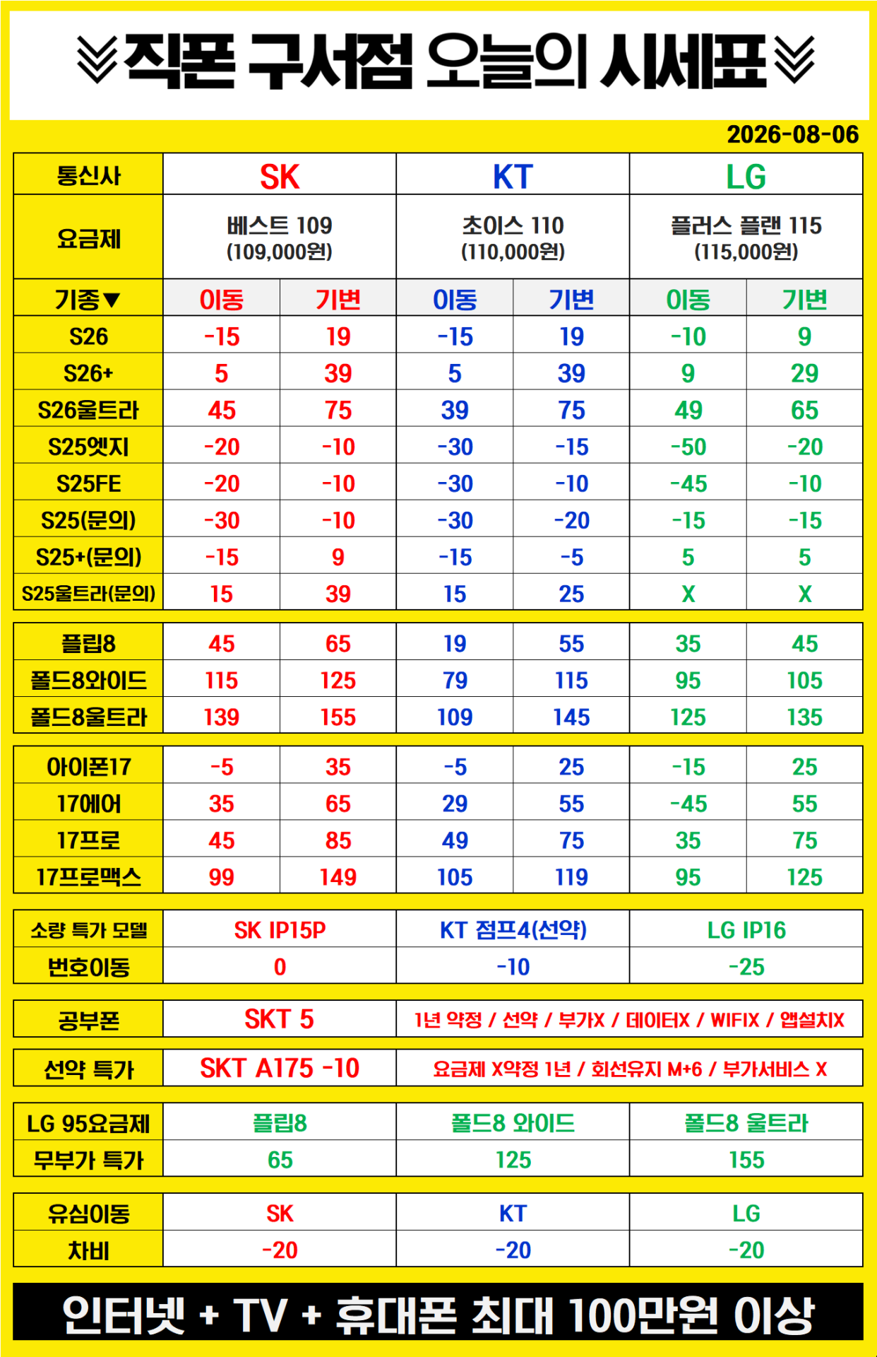 ● 구서 지하철역 // ● 폴더블8 일반개통 시작 !!!! // ● 폴더블8 부산 "최저가" 도전!!!// ●시세파괴범 등장 // 주차지원 OK // // 재고확인 필수 !! //● 구서직폰 // ●부산성지