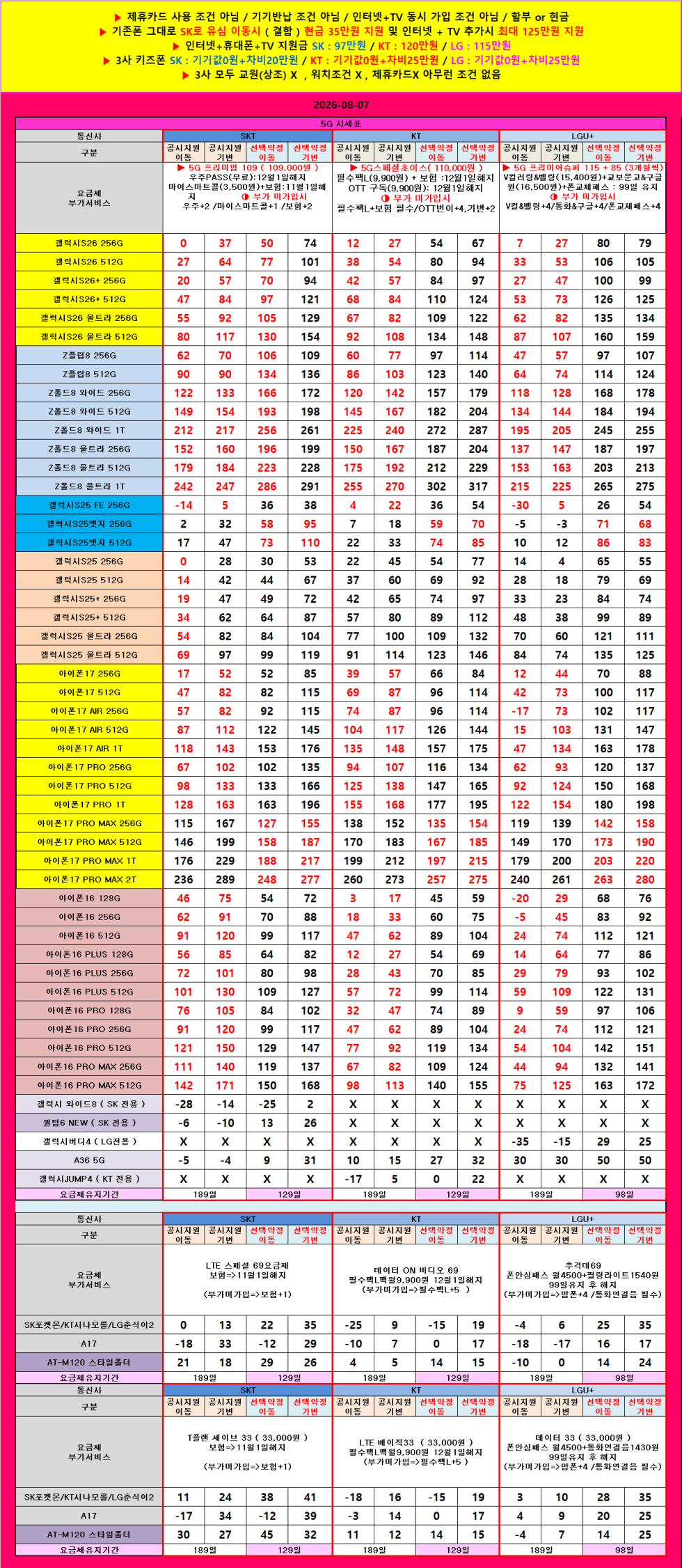 전북 익산시 휴대폰 성지 시세표