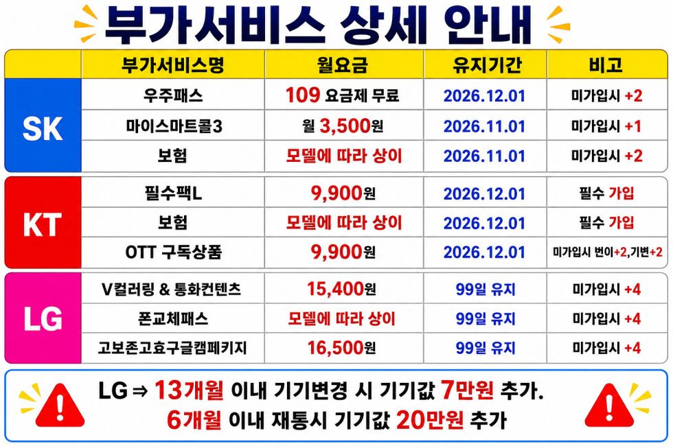 군산시 휴대폰 성지 시세표