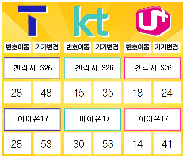 다산- 경기도 남양주시 휴대폰성지 시세표(다산동/도농동/지금동/금곡동/퇴계원면/별내면/진건읍)