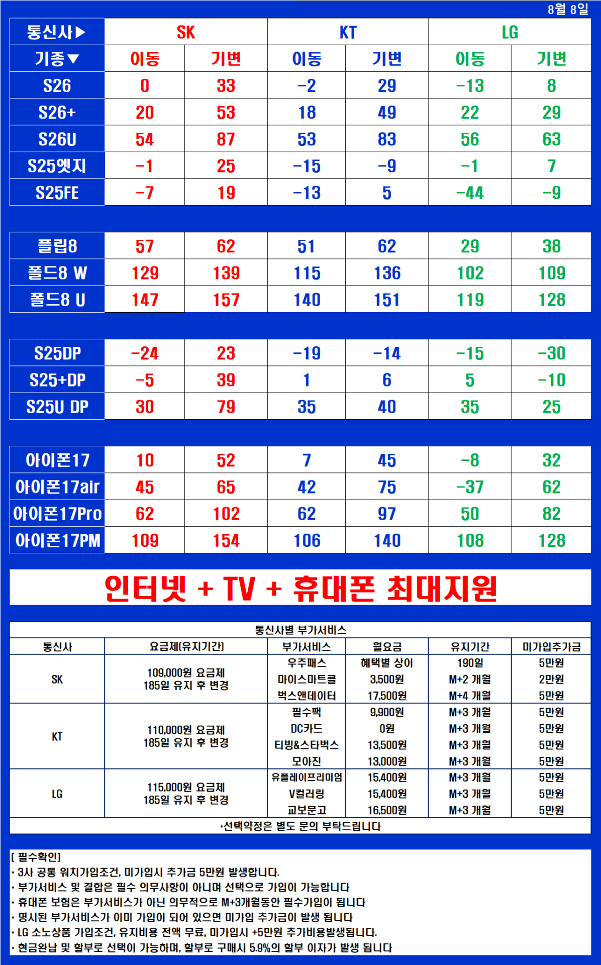 8월 8일 서울 강동 최저가 시세표