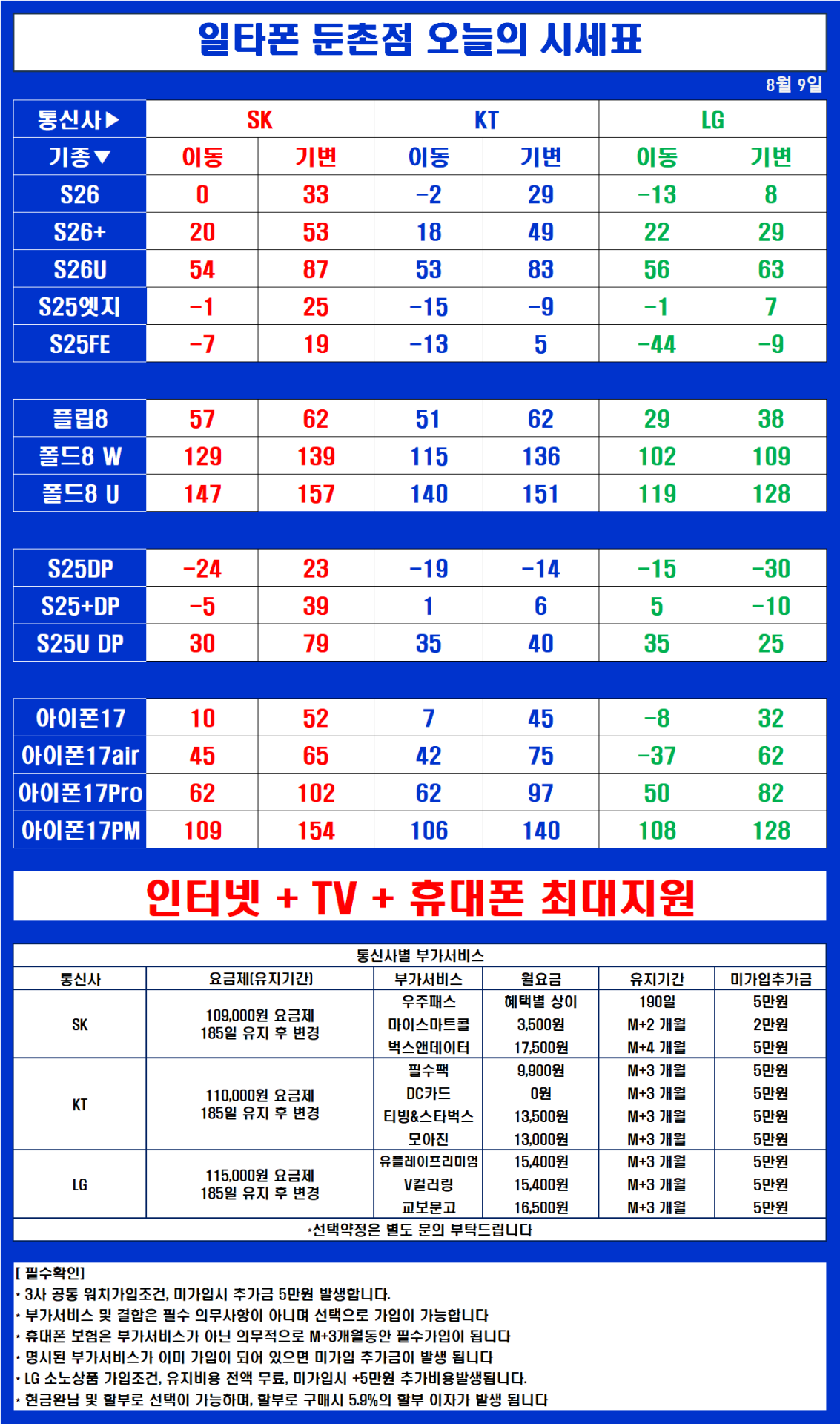 8월 9일 서울 강동 최저가 시세표