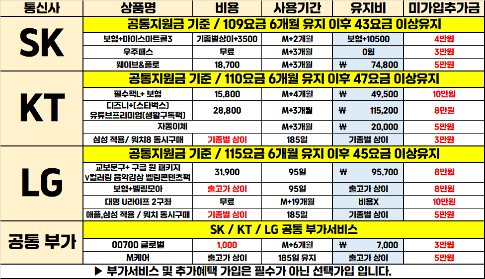 대구 휴대폰성지 🚨중고폰 살 이유없네요 ! 견적비교환영🫢 "직폰 동성로점"⭐8월 9일 시세표⭐
