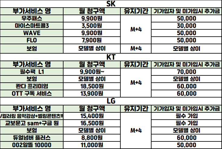 【서울특별시 마포구 시세표】 S26시리즈, 아이폰17시리즈, 폴더블8시리즈 사전예약 스타트 ▶당일개통 O, 인터넷+TV 최대지원금 보장, 반납X, 주차O◀ 『공덕, 합정, 아현, 염리, 이대, 홍대, 신촌, 마포』