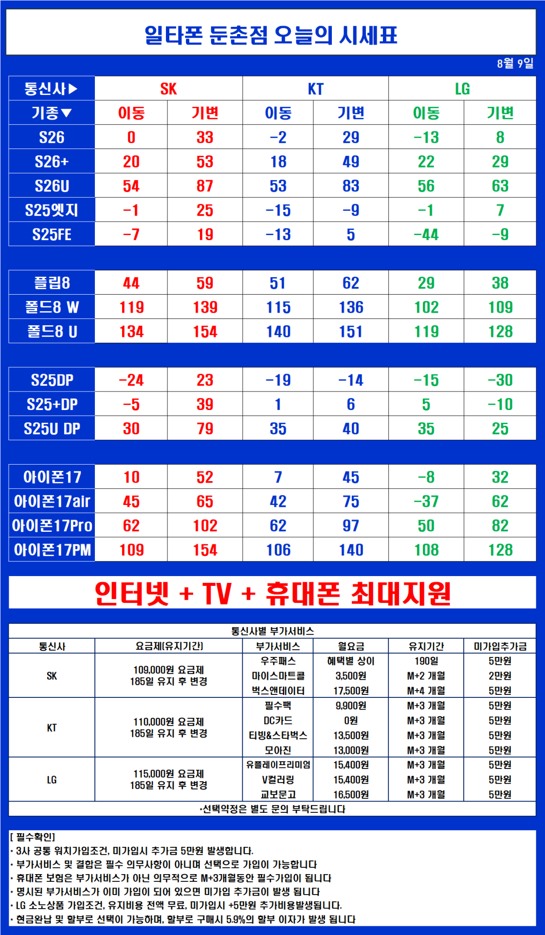 8월 9일 서울 강동 최저가 시세표