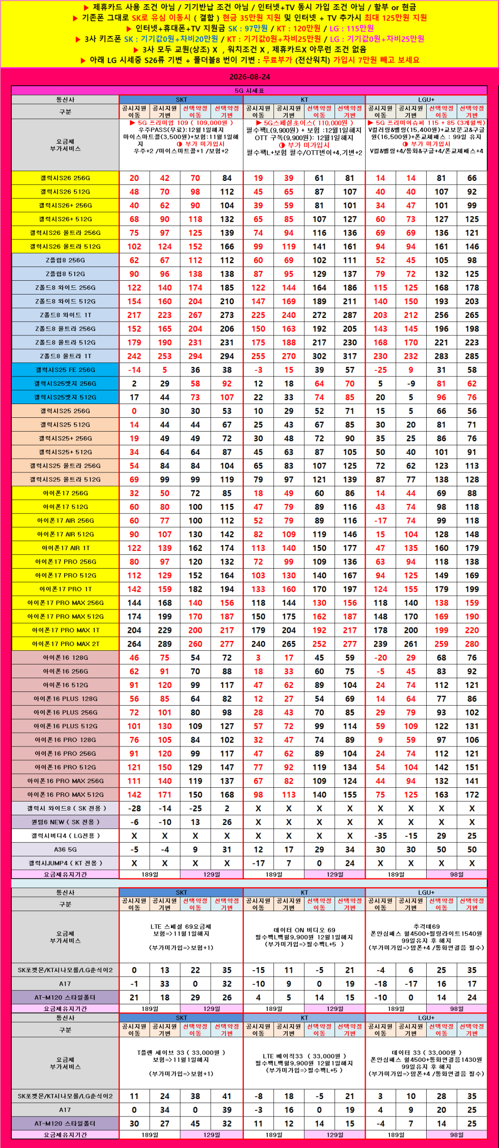 전북 익산시 휴대폰 성지 시세표