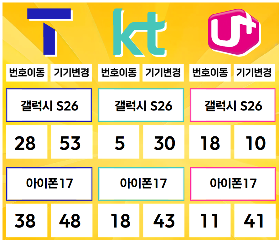 덕소- 경기도 남양주시 휴대폰성지 시세표(와부읍/화도읍/덕소리/월문리/도곡리/팔당리/시우리/진중리/송촌리/삼봉리)