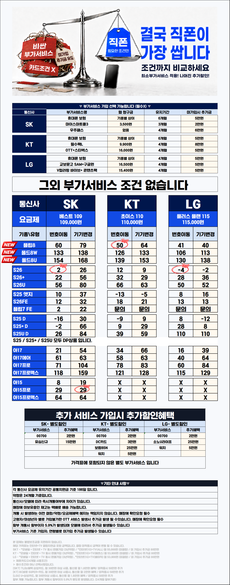 🎉 별내 휴대폰 성지 직폰 9월4일 시세표 🎉