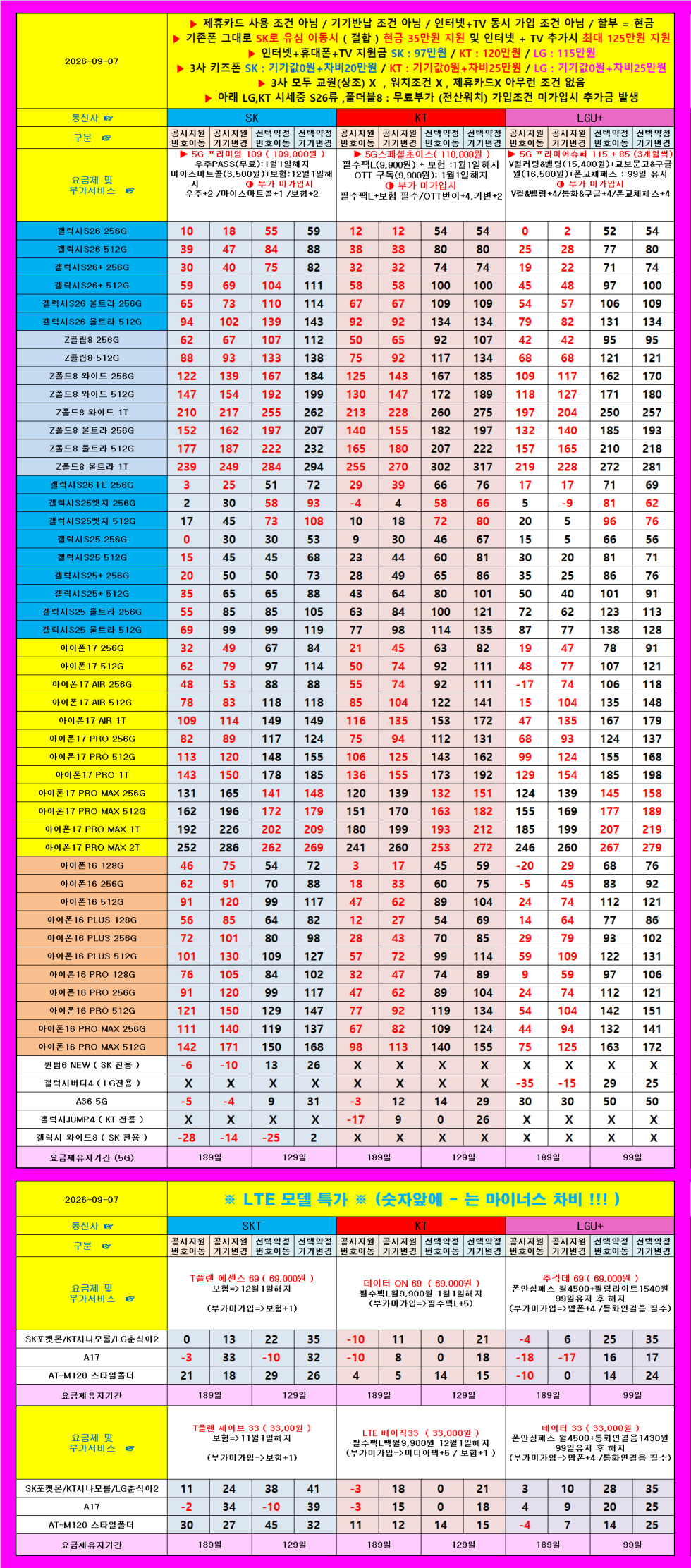 광주광역시 휴대폰 성지 시세표