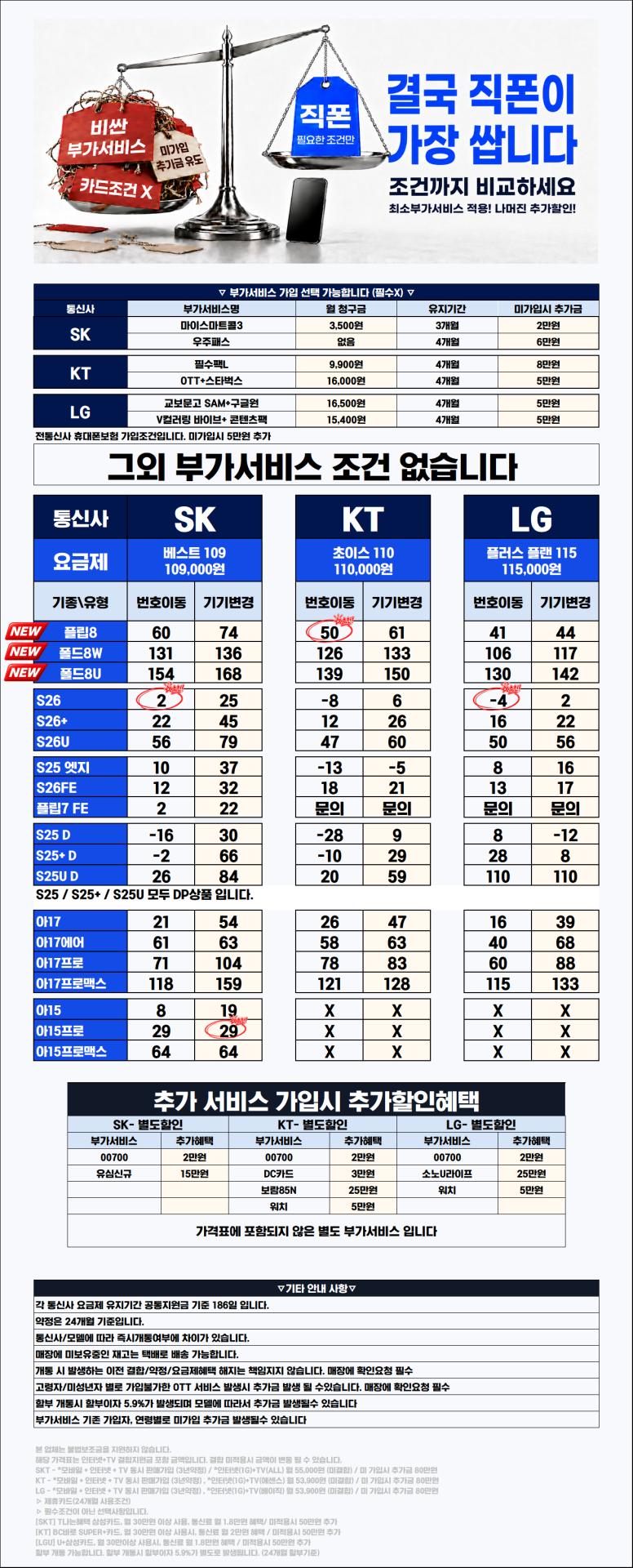 [직폰 본사직영점] 의정부직폰 9월5일 현금완납(카드X) 시세표(시세표외 부가서비스유치시 매장불질러도됩니다🔥🔥🔥)