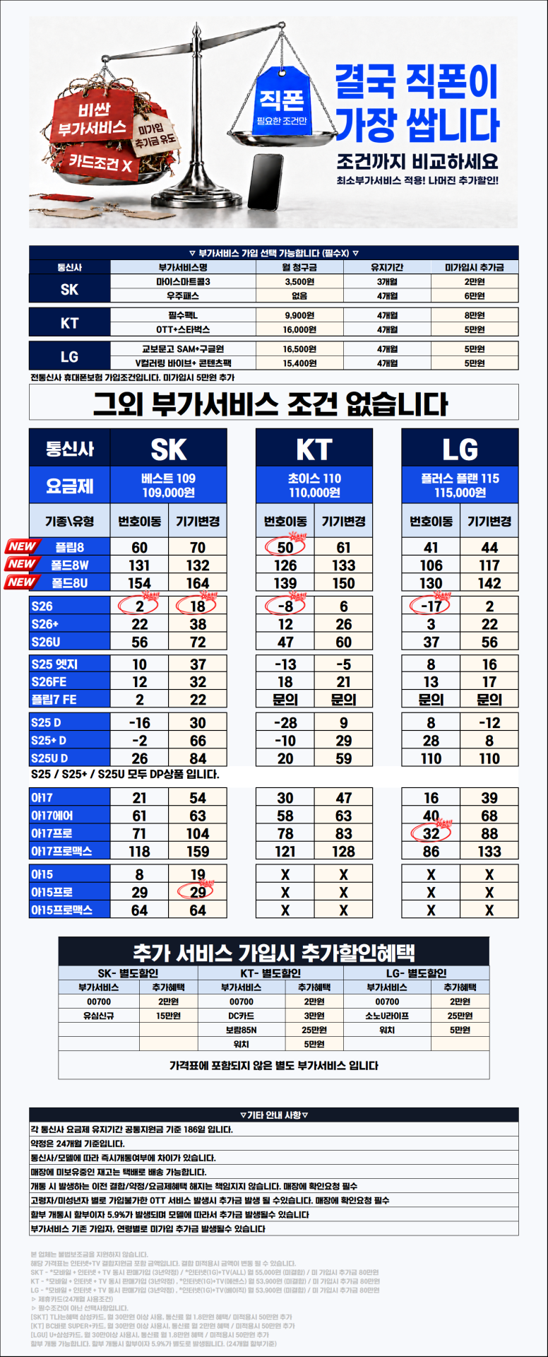 [직폰 본사직영점] 의정부직폰 9월5일 현금완납(카드X) 시세표(시세표외 부가서비스유치시 매장불질러도됩니다🔥🔥🔥)