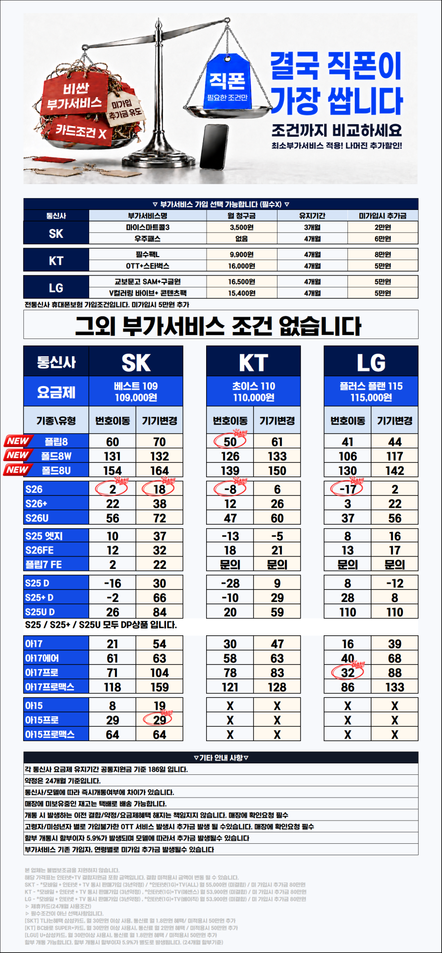 [직폰 본사직영점] 의정부직폰 9월7일 현금완납(카드X) 시세표(시세표외 부가서비스유치시 매장불질러도됩니다🔥🔥🔥)