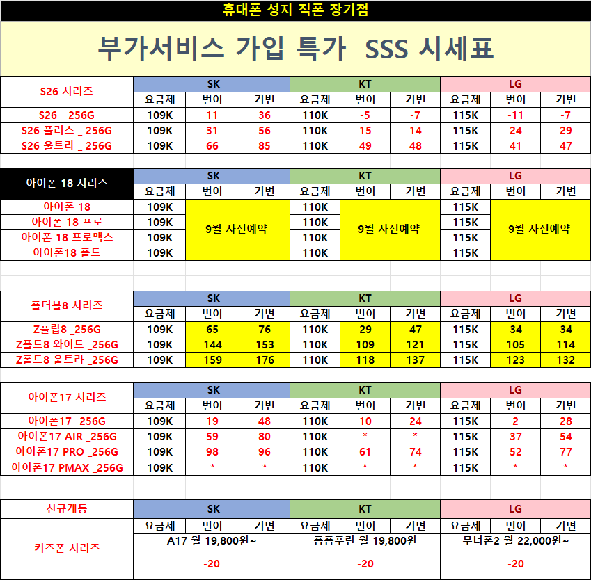 ⭐대구 휴대폰성지⭐달서구 죽전 용산 장기 성서 *직폰 제휴점* 제휴카드X 기기반납X 직폰 장기점 장동초앞