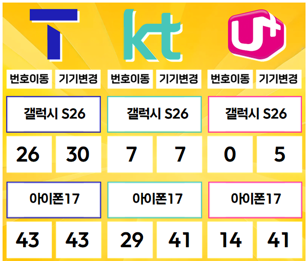 진접- 경기도 남양주시 휴대폰성지 시세표(진접읍/별내동/오남읍/수동면/진건읍/호평동/평내동)