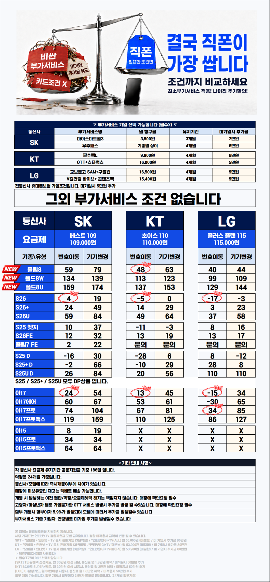 [직폰 본사직영점] 의정부직폰 910일 현금완납(카드X) 시세표(시세표외 부가서비스유치시 매장불질러도됩니다🔥🔥🔥)
