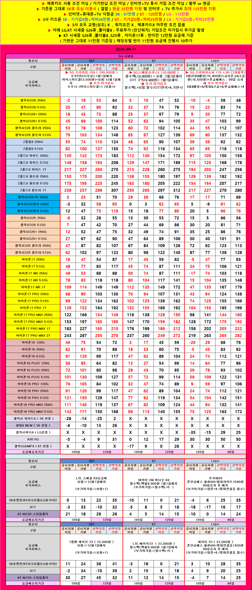 전북 익산시 휴대폰 성지 시세표