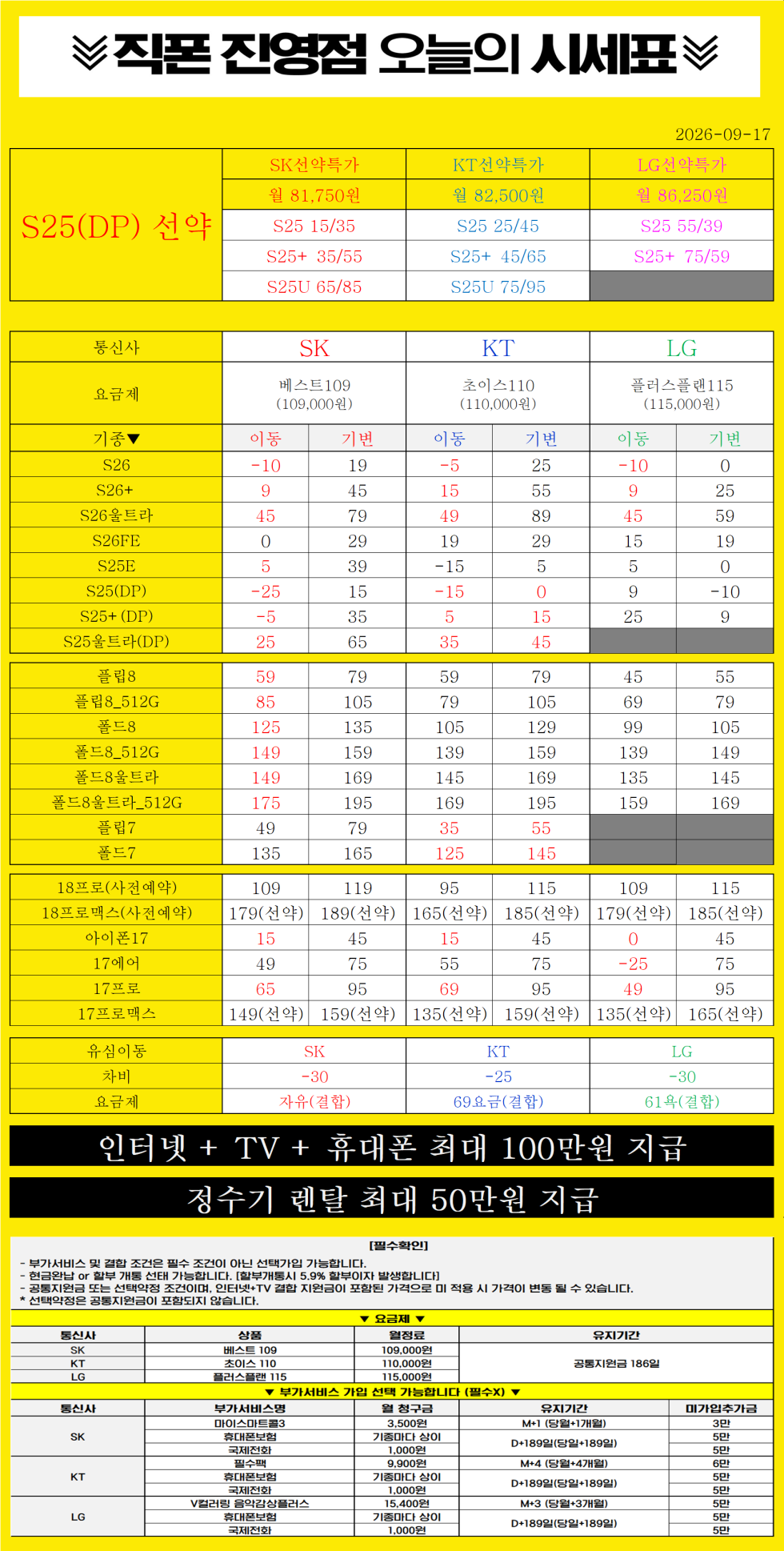 [김해/창원]휴대폰성지◆◆◆시세표만 보고 방문하시나요? 부가서비스조건 안보면 호갱당합니다◆◆◆캡스,상조상품,스마트워치,카드 조건없음!!! 동일조건 제일 싼 집!! 호갱 그만 당하자