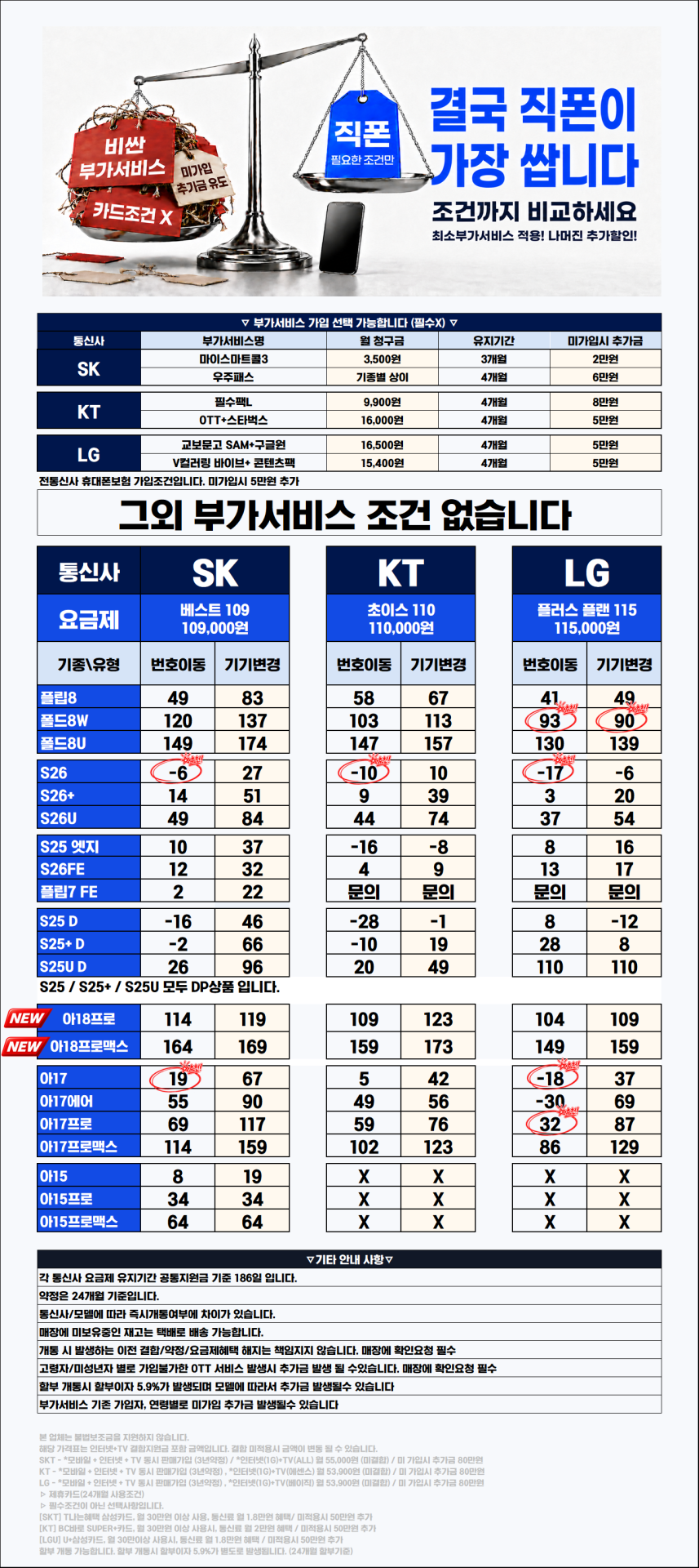 [직폰 본사직영점] 의정부직폰 9월17일 현금완납(카드X) 시세표(시세표외 부가서비스유치시 매장불질러도됩니다🔥🔥🔥)