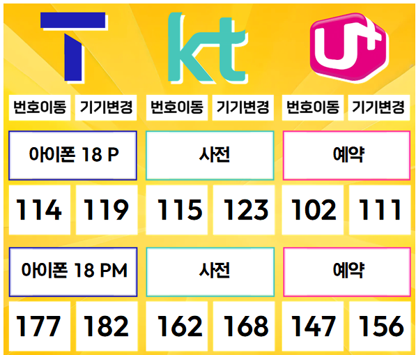 다산- 경기도 남양주시 휴대폰성지 시세표(다산동/도농동/지금동/금곡동/퇴계원면/별내면/진건읍)