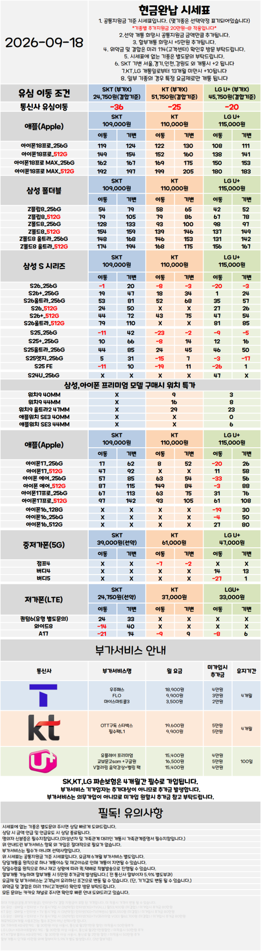 서울 관악구 휴대폰성지 시세표 대란 특가진행중 [ 제휴카드 X , 반납 X ]