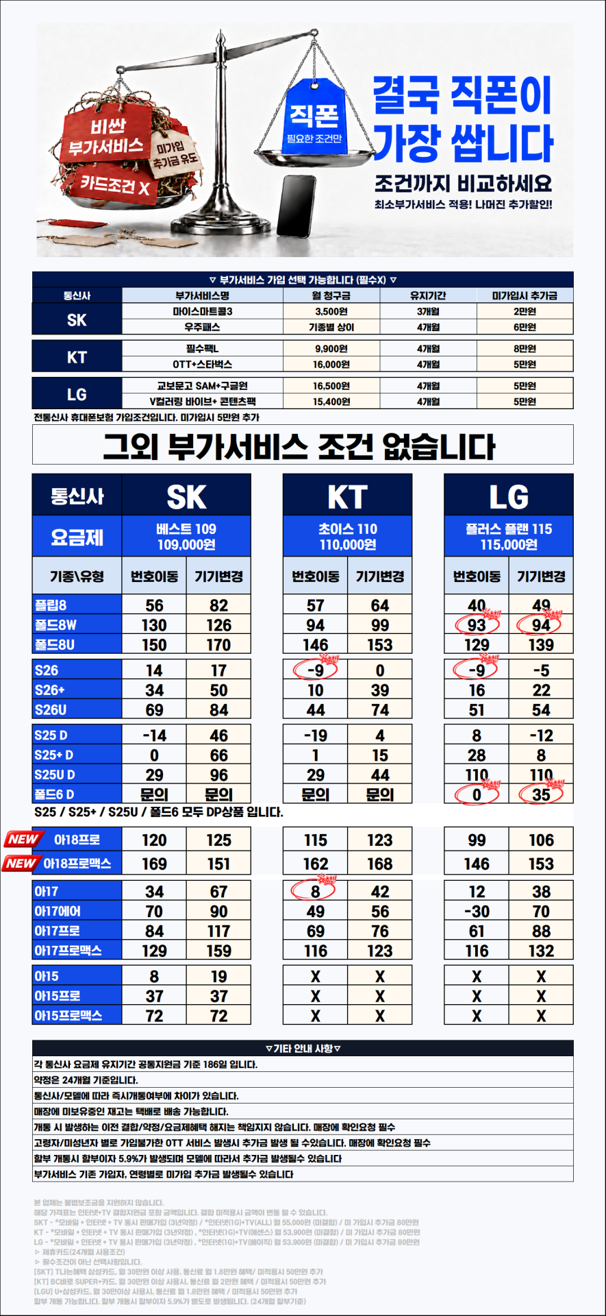 [직폰 본사직영점] 의정부직폰 9월20일 현금완납(카드X) 시세표(시세표외 부가서비스유치시 매장불질러도됩니다🔥🔥🔥)