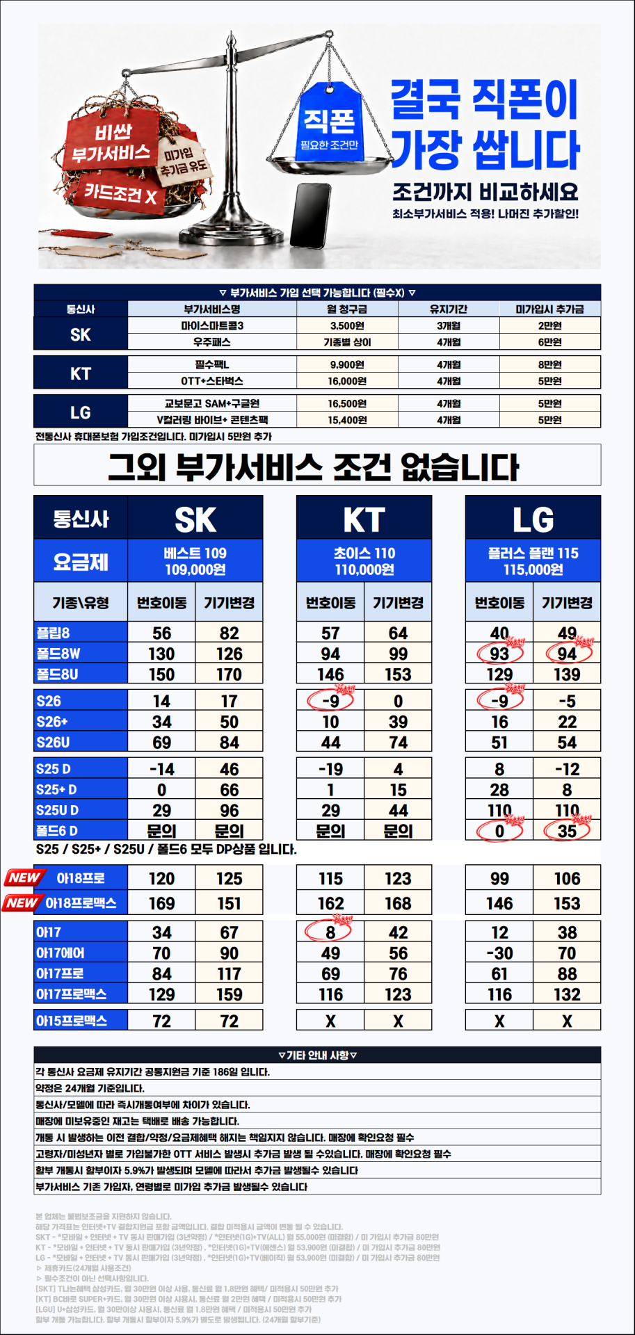 [직폰 본사직영점] 의정부직폰 9월21일 현금완납(카드X) 시세표(시세표외 부가서비스유치시 매장불질러도됩니다🔥🔥🔥)