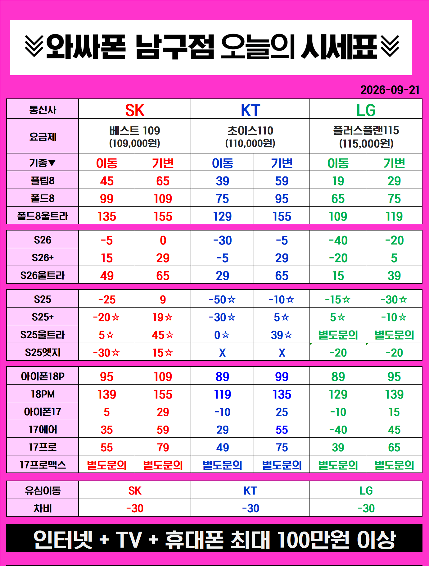 🔥용호동 홈플러스 아이폰18프로/맥스 전색상 즉시개통가능! 🔥초초특가🔥폴드8, 아17 ,갤S26 대란 단가뜸ㄷㄷ 지원금 💴 최고가 경신한듯 진짜 대란 왔네요 ★박리다매 ★ 마트 주차장완비 ㅇ ★