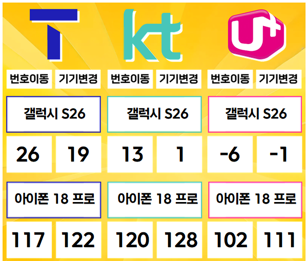 다산- 경기도 남양주시 휴대폰성지 시세표(다산동/도농동/지금동/금곡동/퇴계원면/별내면/진건읍)