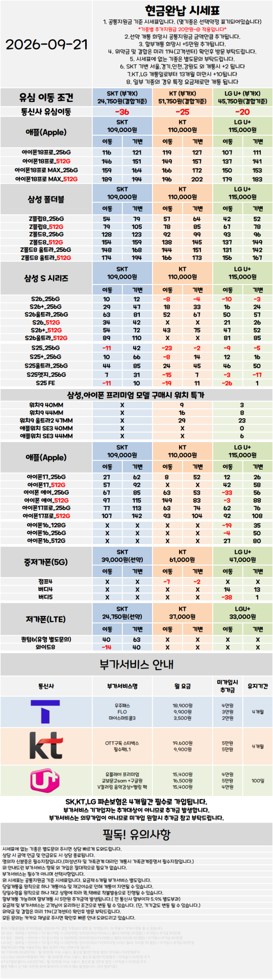 서울 관악구 휴대폰성지 시세표 대란 특가진행중 [ 제휴카드 X , 반납 X ]