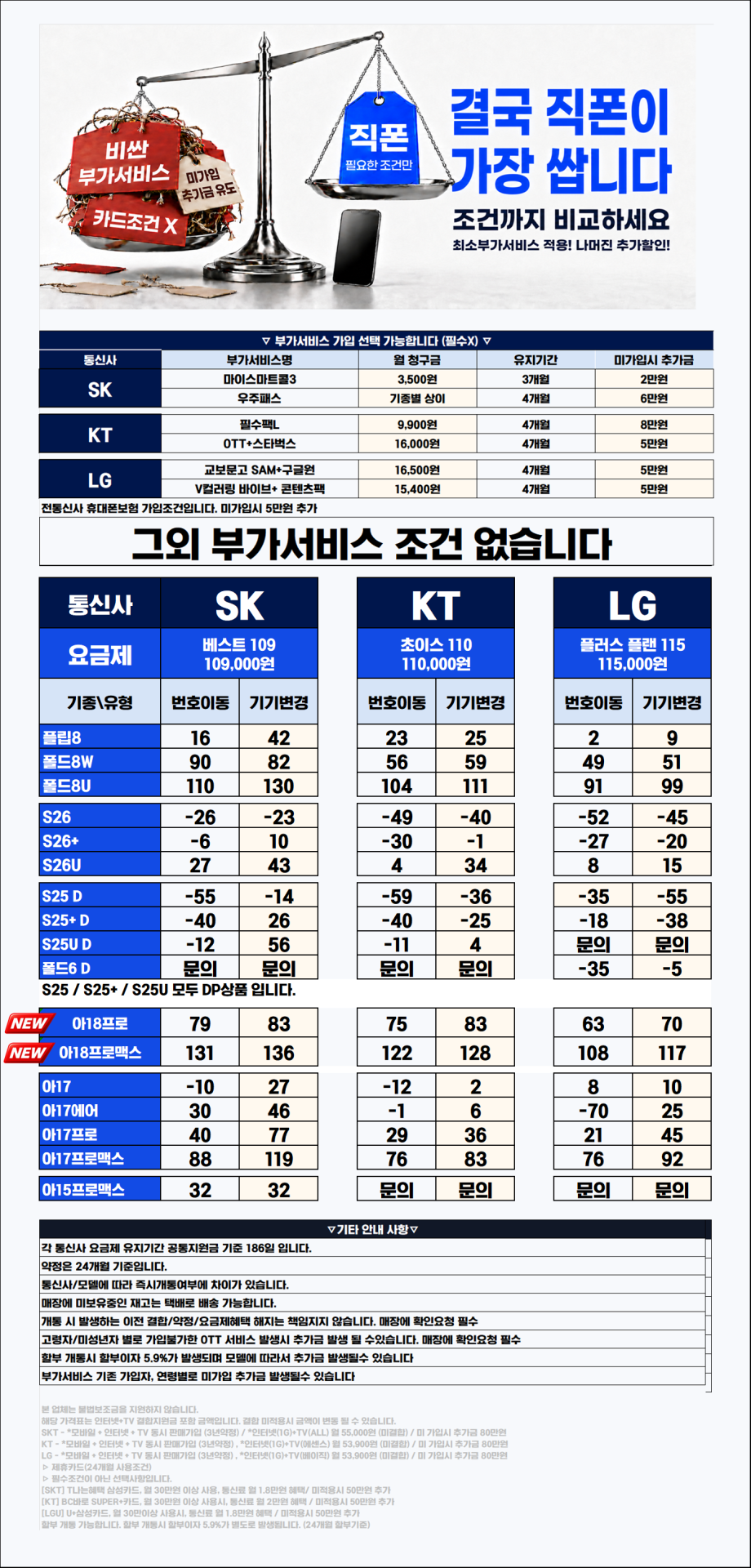 [직폰 본사직영점] 의정부직폰 9월22일 현금완납(카드X) 시세표(시세표외 부가서비스유치시 매장불질러도됩니다🔥🔥🔥)