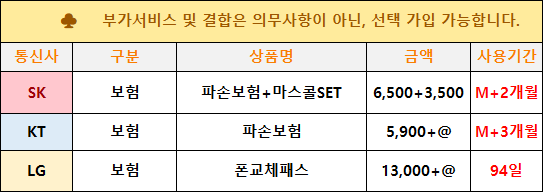 ⭐대구 휴대폰성지⭐달서구 죽전 용산 장기 성서 *직폰 제휴점* 제휴카드X 기기반납X 직폰 장기점 장동초앞