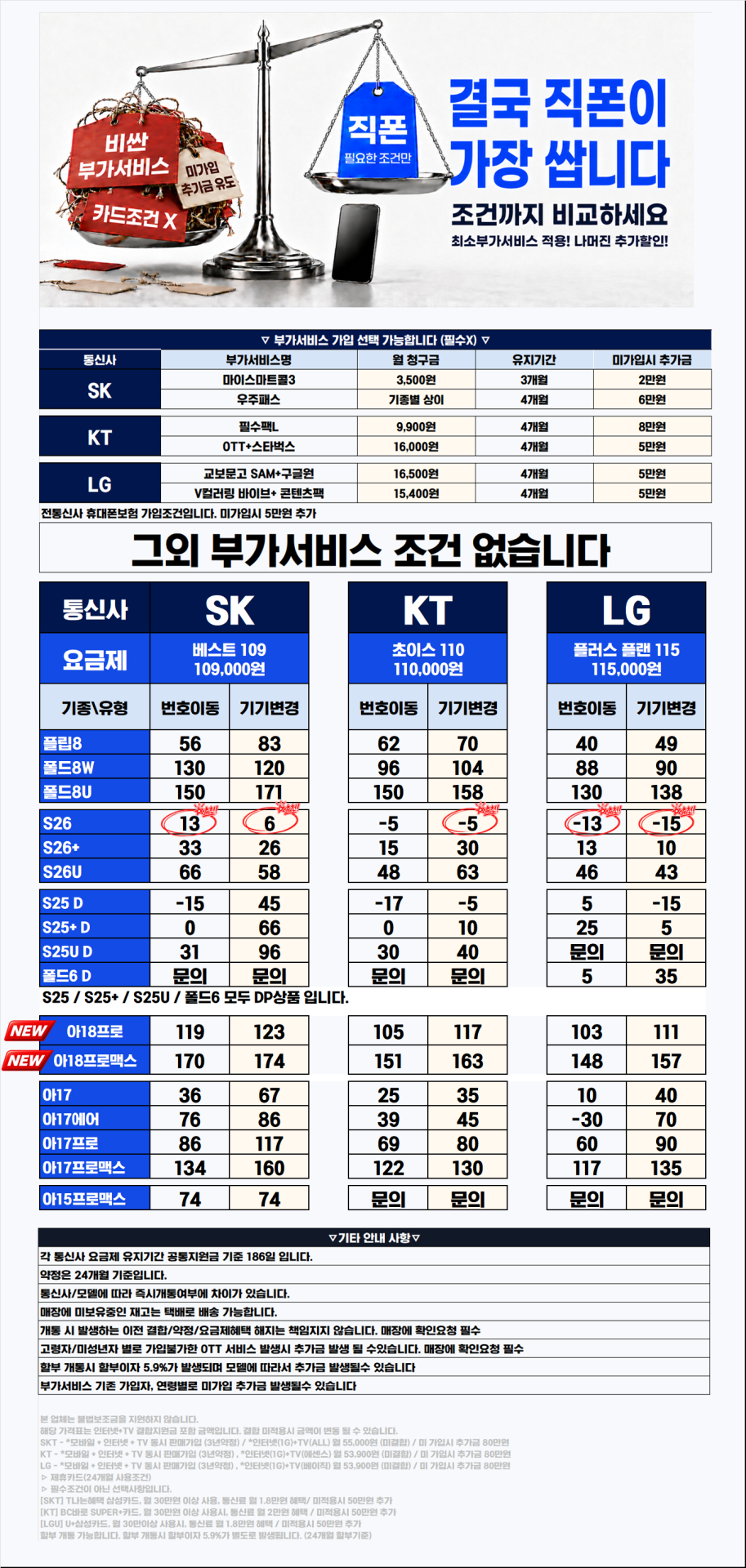 [직폰 본사직영점] 의정부직폰 9월24일 현금완납(카드X) 시세표(시세표외 부가서비스유치시 매장불질러도됩니다🔥🔥🔥)