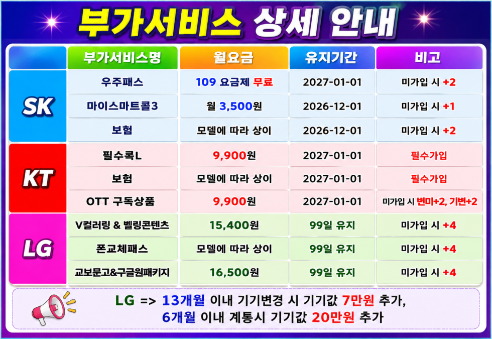 전북 익산시 휴대폰 성지 시세표