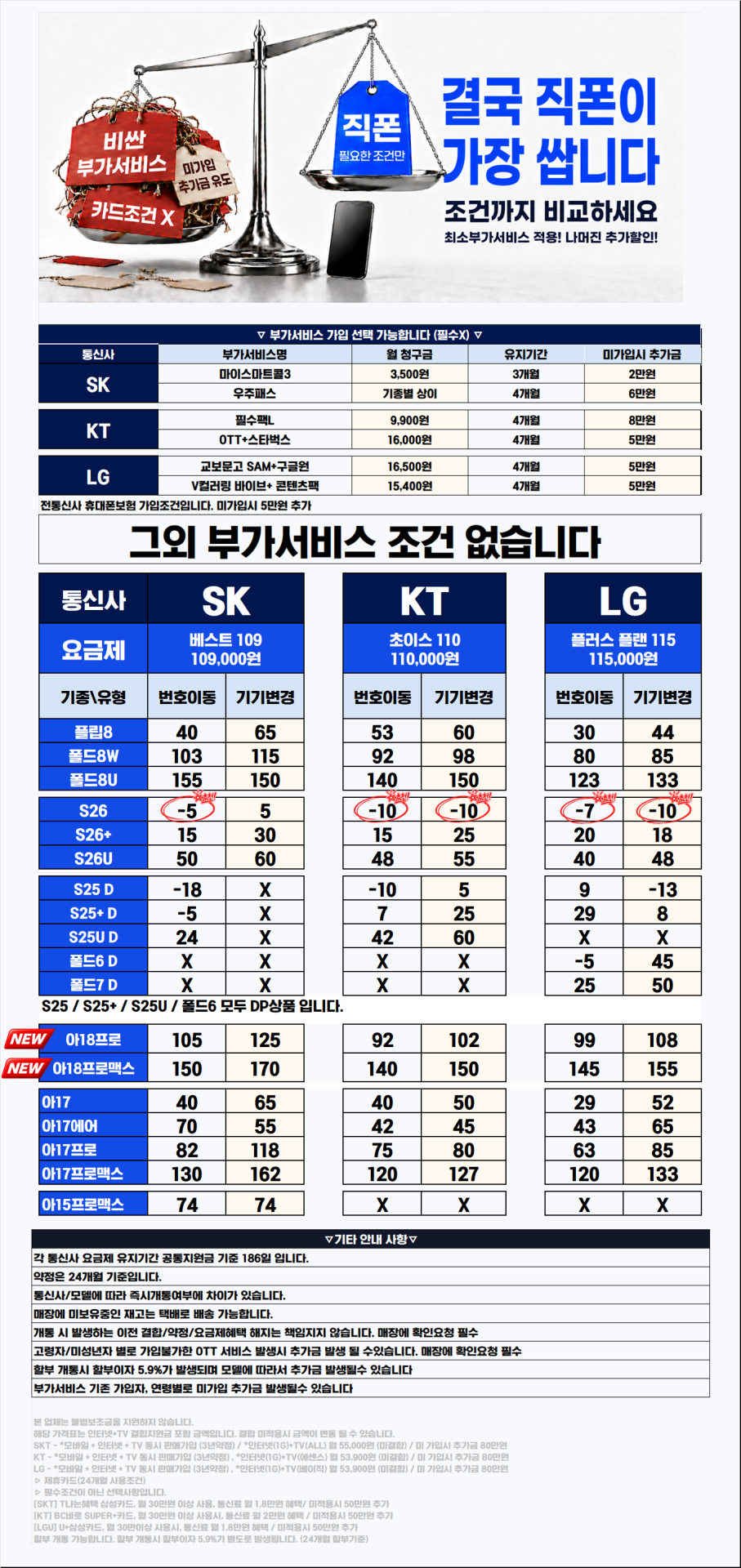 [직폰 본사직영점] 의정부직폰 10월16일 현금완납(카드X) 시세표